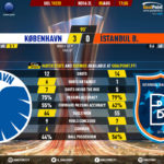 GoalPoint-Copenhagen-Istanbul-Basaksehir-Europa-League-201920-90m