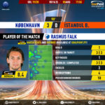 GoalPoint-Copenhagen-Istanbul-Basaksehir-Europa-League-201920-MVP