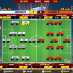 GoalPoint-Copenhagen-Istanbul-Basaksehir-Europa-League-201920-Ratings