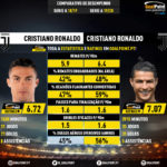 GoalPoint-Cristiano_Ronaldo_2018_vs_Cristiano_Ronaldo_2019-infog