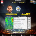 GoalPoint-English-Premier-League-2018-Bernardo-Silva-infog
