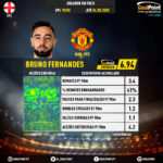 GoalPoint-English-Premier-League-2018-Bruno-Fernandes-infog