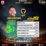 GoalPoint-English-Premier-League-2018-João-Moutinho-infog