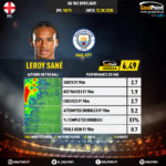 GoalPoint-English-Premier-League-2018-Leroy-Sané-infog.jpg