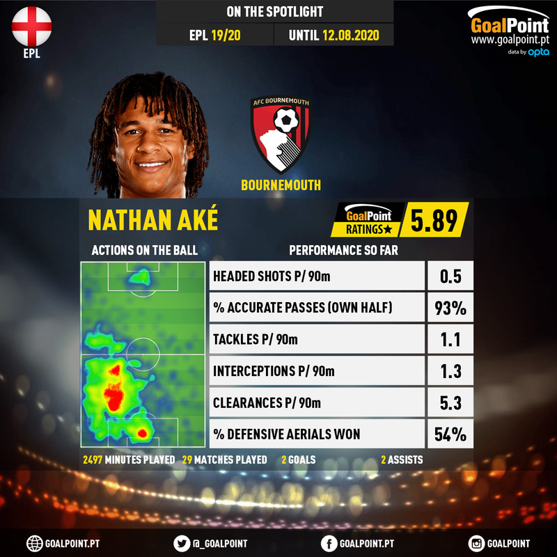 GoalPoint-English-Premier-League-2018-Nathan-Aké-infog