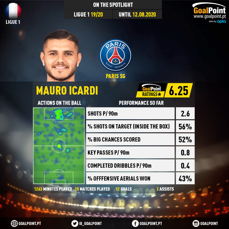 GoalPoint-French-Ligue-1-2018-Mauro-Icardi-infog