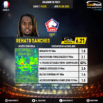 GoalPoint-French-Ligue-1-2018-Renato-Sanches-infog
