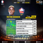 GoalPoint-French-Ligue-1-2018-Victor-Osimhen-infog