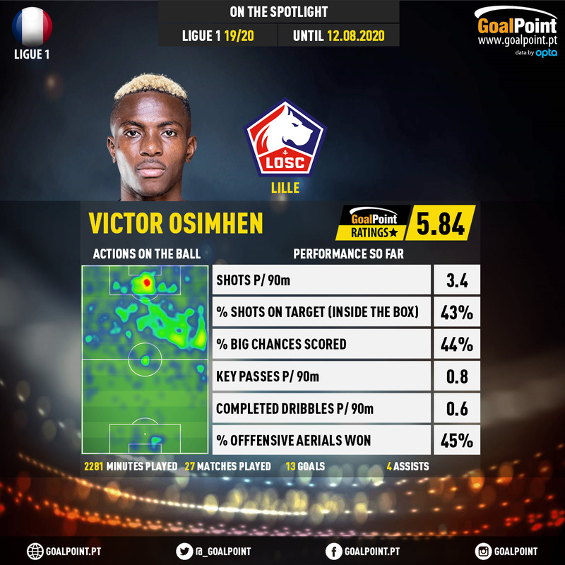 GoalPoint-French-Ligue-1-2018-Victor-Osimhen-infog