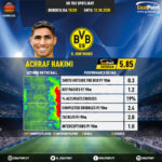 GoalPoint-German-Bundesliga-2018-Achraf-Hakimi-infog