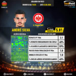 GoalPoint-German-Bundesliga-2018-André-Silva-infog