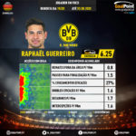 GoalPoint-German-Bundesliga-2018-Raphaël-Guerreiro-infog