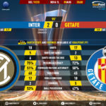 GoalPoint-Inter-Getafe-Europa-League-201920-90m