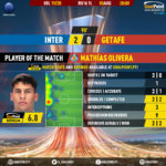 GoalPoint-Inter-Getafe-Europa-League-201920-MVP
