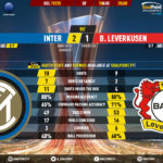 GoalPoint-Inter-Leverkusen-Europa-League-201920-90m