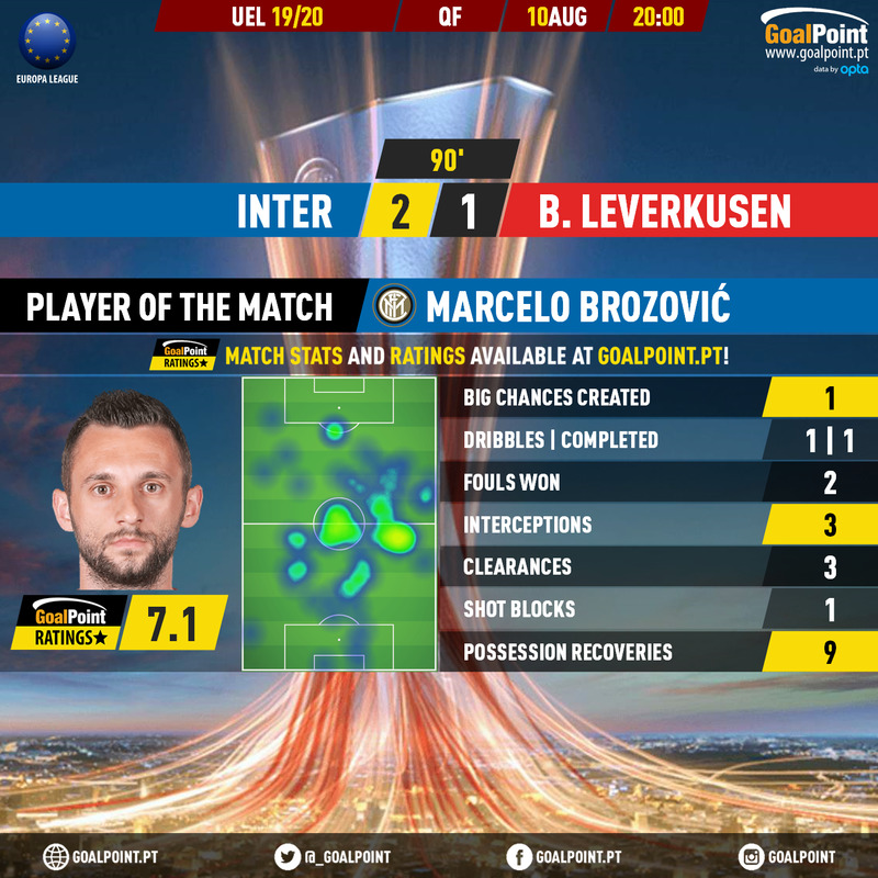 GoalPoint-Inter-Leverkusen-Europa-League-201920-MVP