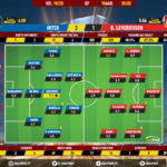 GoalPoint-Inter-Leverkusen-Europa-League-201920-Ratings