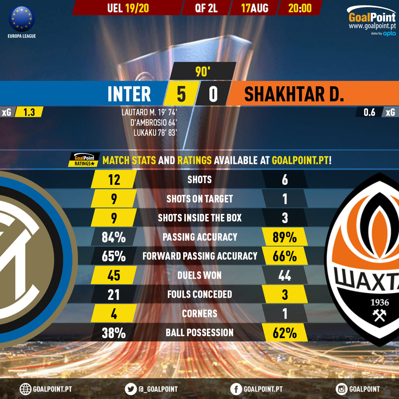 GoalPoint-Inter-Shakhtar-Europa-League-201920-90m