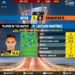 GoalPoint-Inter-Shakhtar-Europa-League-201920-MVP