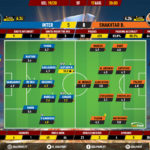 GoalPoint-Inter-Shakhtar-Europa-League-201920-Ratings