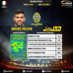 GoalPoint-Italian-Serie-A-2018-Miguel-Veloso-infog