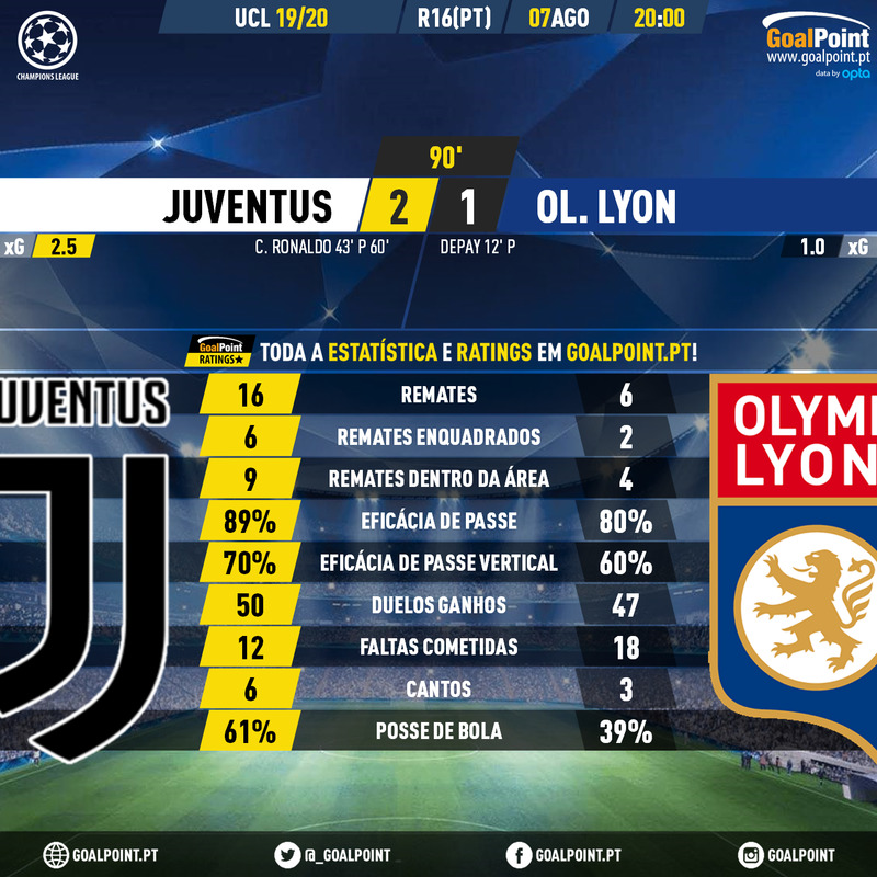 GoalPoint-Juventus-Lyon-Champions-League-201920-90m