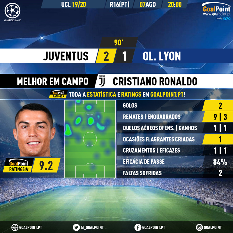 GoalPoint-Juventus-Lyon-Champions-League-201920-MVP