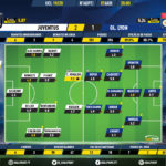 GoalPoint-Juventus-Lyon-Champions-League-201920-Ratings