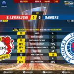 GoalPoint-Leverkusen-Rangers-Europa-League-201920-1-90m