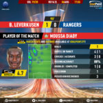 GoalPoint-Leverkusen-Rangers-Europa-League-201920-1-MVP