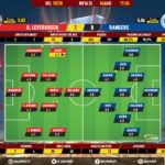 GoalPoint-Leverkusen-Rangers-Europa-League-201920-1-Ratings