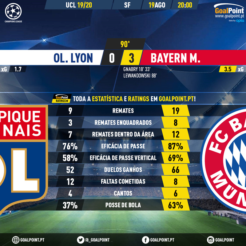 GoalPoint-Lyon-Bayern-Champions-League-201920-90m