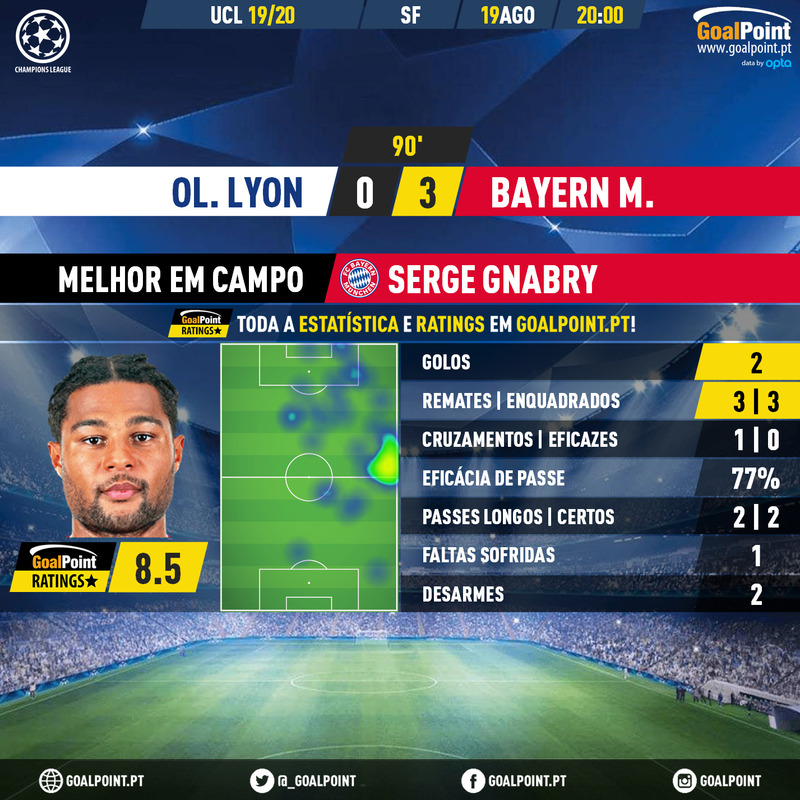 GoalPoint-Lyon-Bayern-Champions-League-201920-MVP