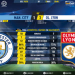 GoalPoint-Man-City-Lyon-Champions-League-201920-90m