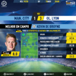 GoalPoint-Man-City-Lyon-Champions-League-201920-MVP