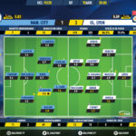 GoalPoint-Man-City-Lyon-Champions-League-201920-Ratings