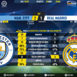 GoalPoint-Man-City-Real-Madrid-Champions-League-201920-90m