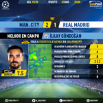 GoalPoint-Man-City-Real-Madrid-Champions-League-201920-MVP