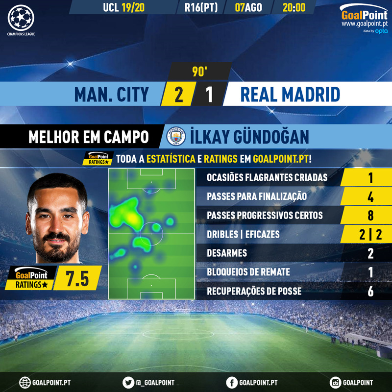 GoalPoint-Man-City-Real-Madrid-Champions-League-201920-MVP