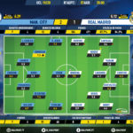 GoalPoint-Man-City-Real-Madrid-Champions-League-201920-Ratings