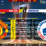GoalPoint-Man-Utd-Copenhagen-Europa-League-201920-120m
