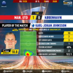 GoalPoint-Man-Utd-Copenhagen-Europa-League-201920-MVP