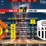 GoalPoint-Man-Utd-LASK-Linz-Europa-League-201920-90m