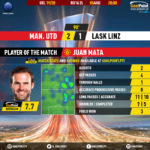 GoalPoint-Man-Utd-LASK-Linz-Europa-League-201920-MVP