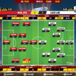 GoalPoint-Man-Utd-LASK-Linz-Europa-League-201920-Ratings