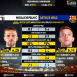 GoalPoint-Miralem_Pjanić_2019_vs_Arthur_Melo_2019-infog