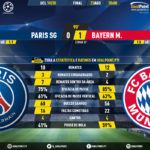 GoalPoint-Paris-SG-Bayern-Champions-League-201920-90m