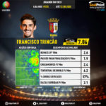 GoalPoint-Portuguese-Primeira-Liga-2018-Francisco-Trincão-5-infog