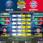 GoalPoint-Preview-Round11-Paris-SG-Bayern-Champions-League-201920-infog