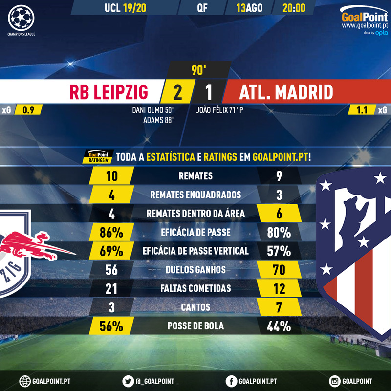 GoalPoint-RB-Leipzig-Atletico-Madrid-Champions-League-201920-90m